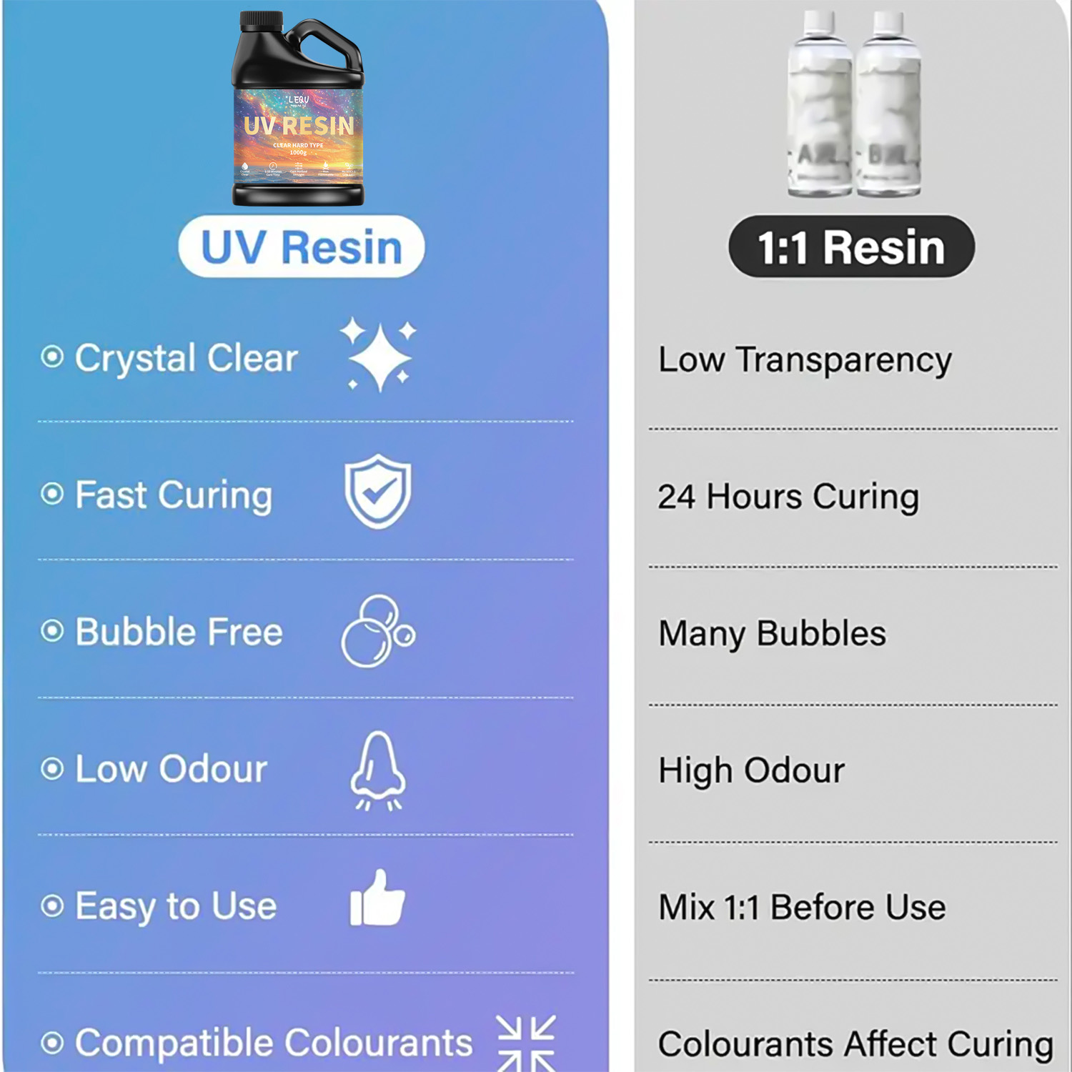 100/200/500/1000 г УФ-клей для – обзор и цена Resin Art Liquid